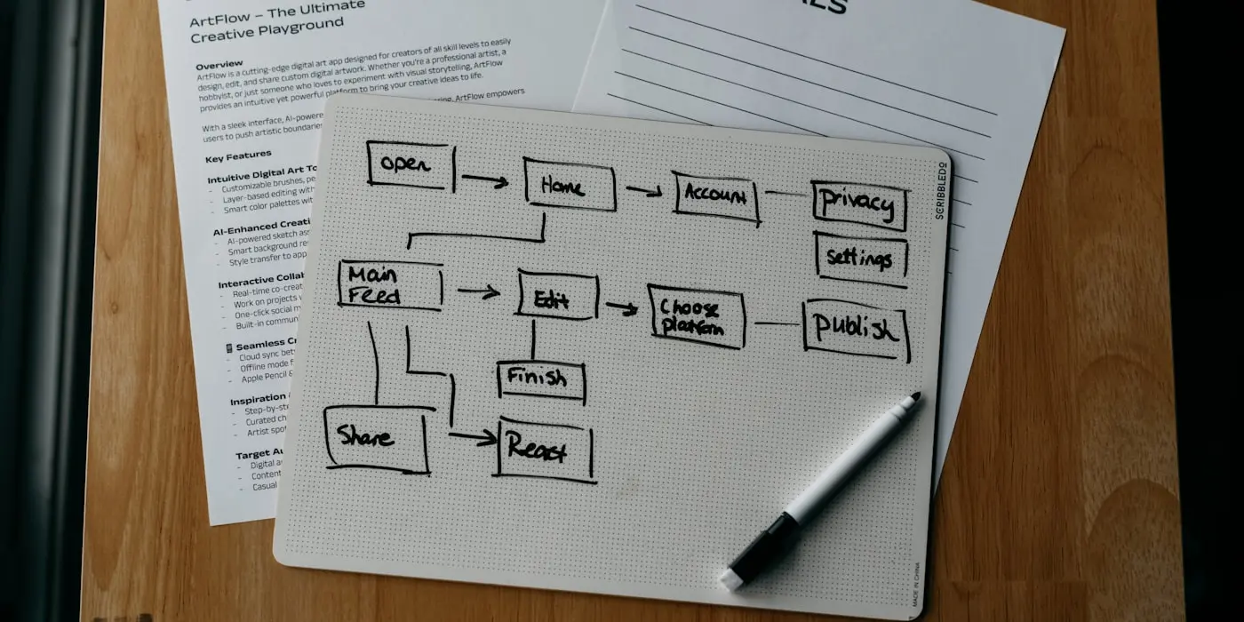 A process mapped by hand on paper before anyone automates it