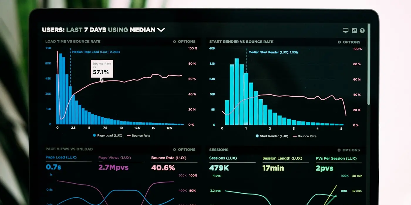 An analytics dashboard showing traffic and behaviour over time